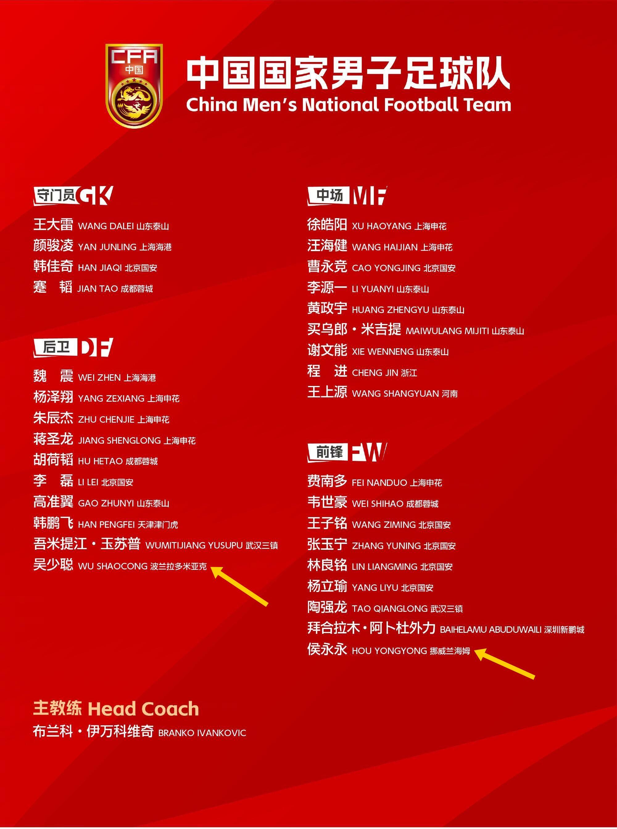 留洋归零!国足年初冬训“唯二”留洋吴少聪、侯永永全部回国效力