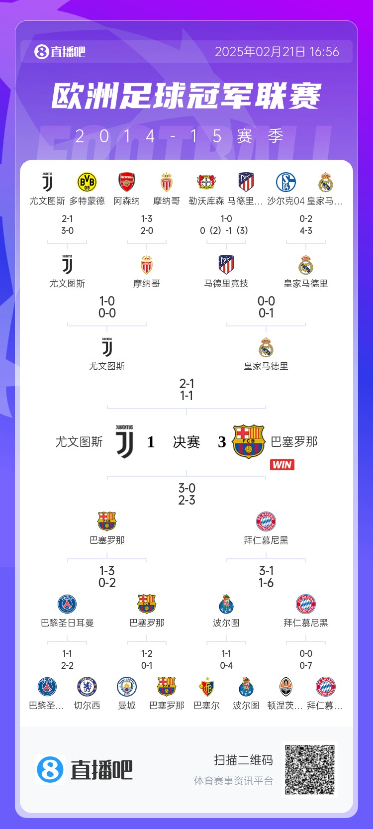 哪场让你记忆犹新?回顾10年前欧冠淘汰赛,16强队有一半如今不在